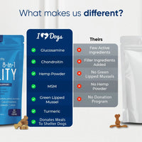 Advanced 8-in-1 Hip & Joint Chews for Mobility — 90 Count